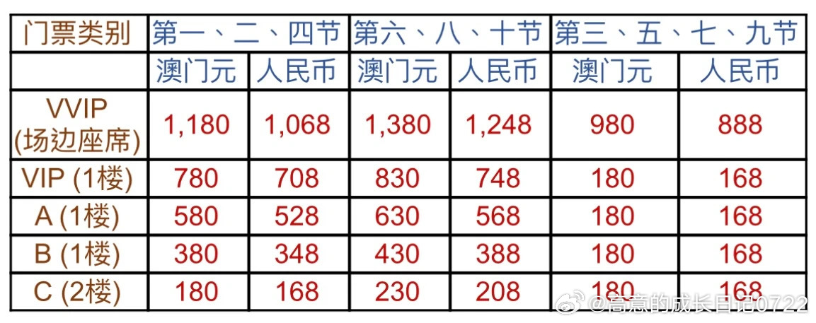 澳門碼資料，深度解析與探索，澳門碼資料深度解析與探索之旅