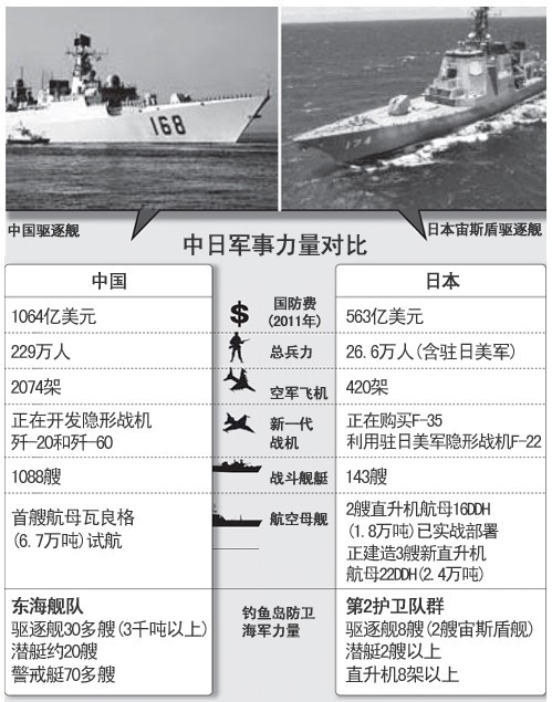 中日近期軍事新聞深度解析，中日軍事動(dòng)態(tài)深度解析